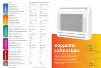 VIVAX Flur-Truhe 18000 BTU + 2 m Montageset 5,0 KW Split Klimaanlage A++