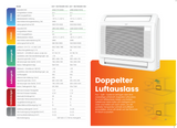 VIVAX Flur-Truhe 12000 BTU + 9 m Montageset 3,81 KW Split Klimaanlage A +++